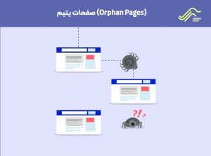 صفحات یتیم (Orphan Pages)