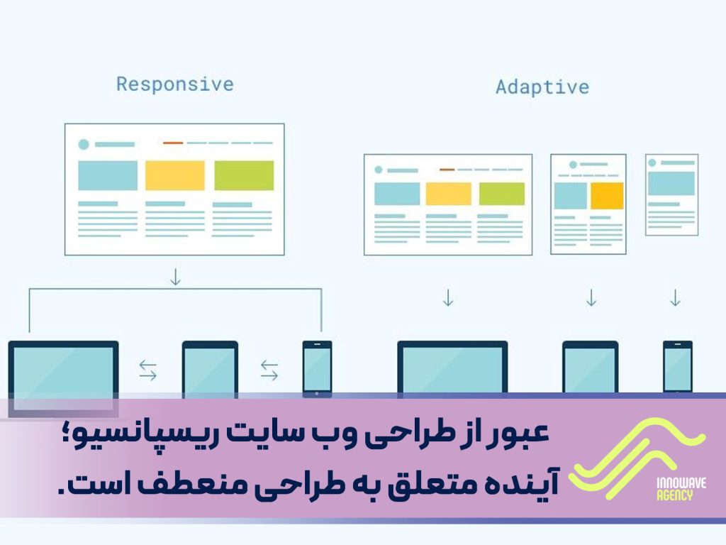 طراحی ریسپانسیو یا طراحی منعطف