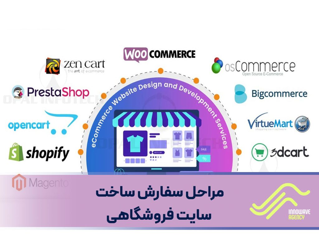 مراحل سفارش ساخت سایت فروشگاهی